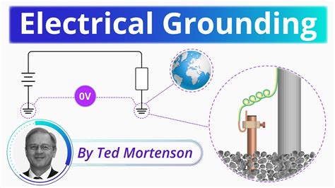 hogan grounding circuit